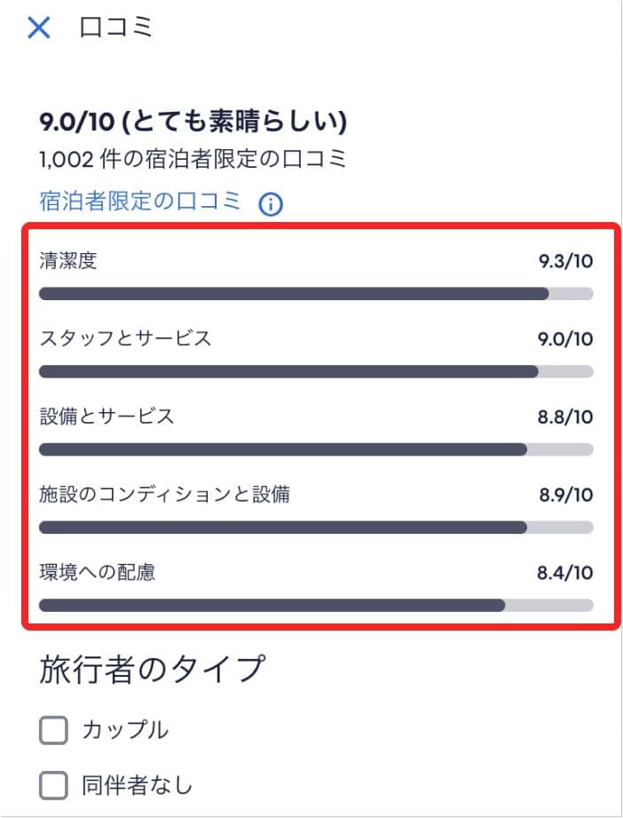 エクスペディアのホテルの口コミ