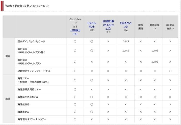 JTBで使える支払い方法の一覧表