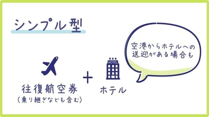 往復航空航空券とホテルがセットになったシンプル型