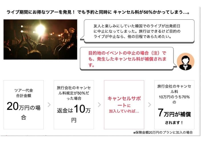 サプライスのキャンセル例